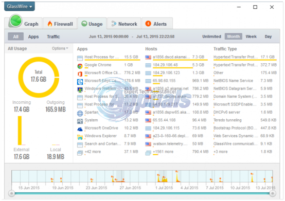 How to: Monitor Your Bandwidth