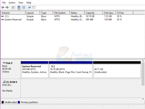 How to Extend C:\ Drive In Windows 10
