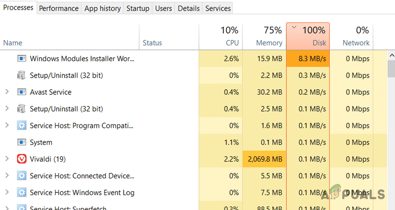 100% Disk Usage in Windows 10