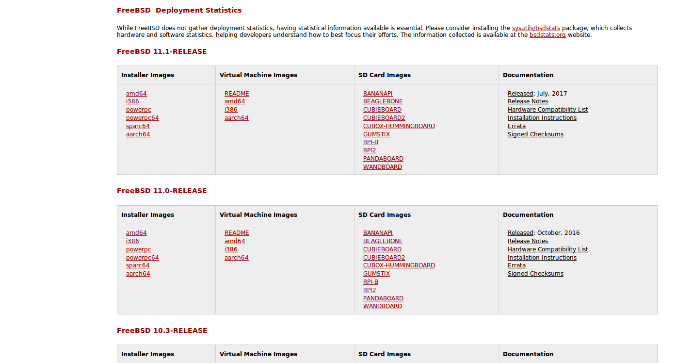 freebsd list packages
