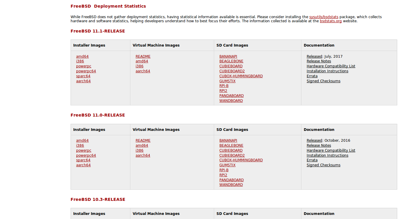 Best Alternatives For A Genuine Unix Download Appuals Com