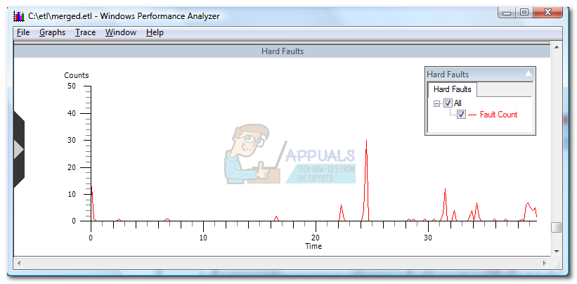 what-is-hard-faults-per-second