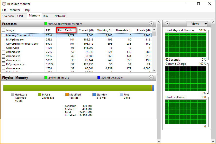 What is Hard Faults Per Second