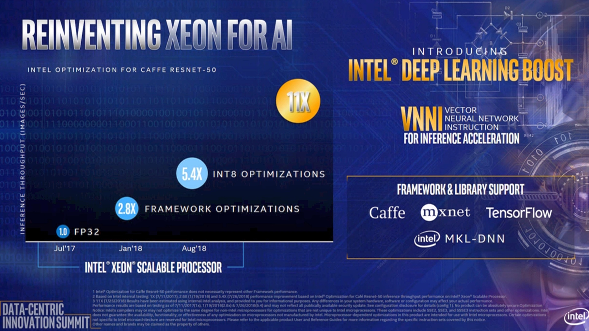Intel Cascade Lake Xeon CPUs
