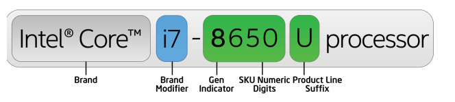 how to find processor generation how to find processor generation
