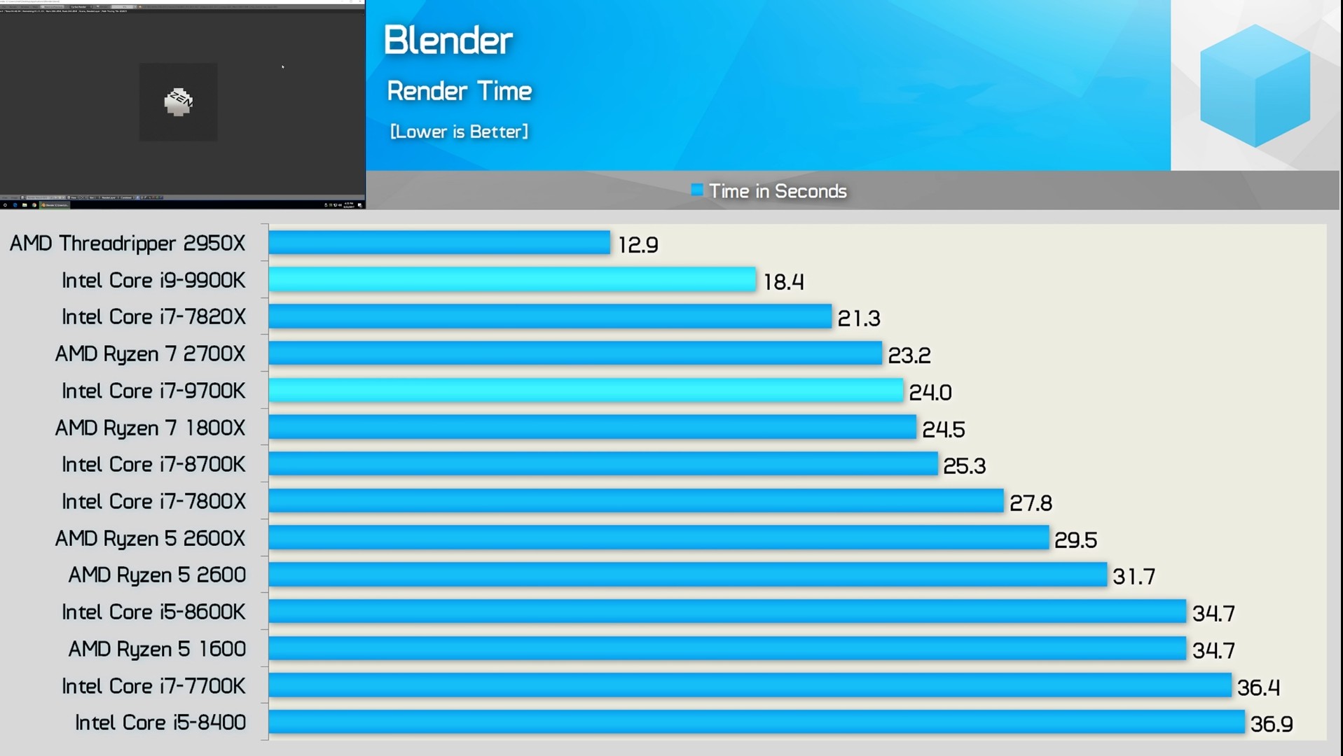 i9 9900k pcmark 10 i9 9900k pcmark 10