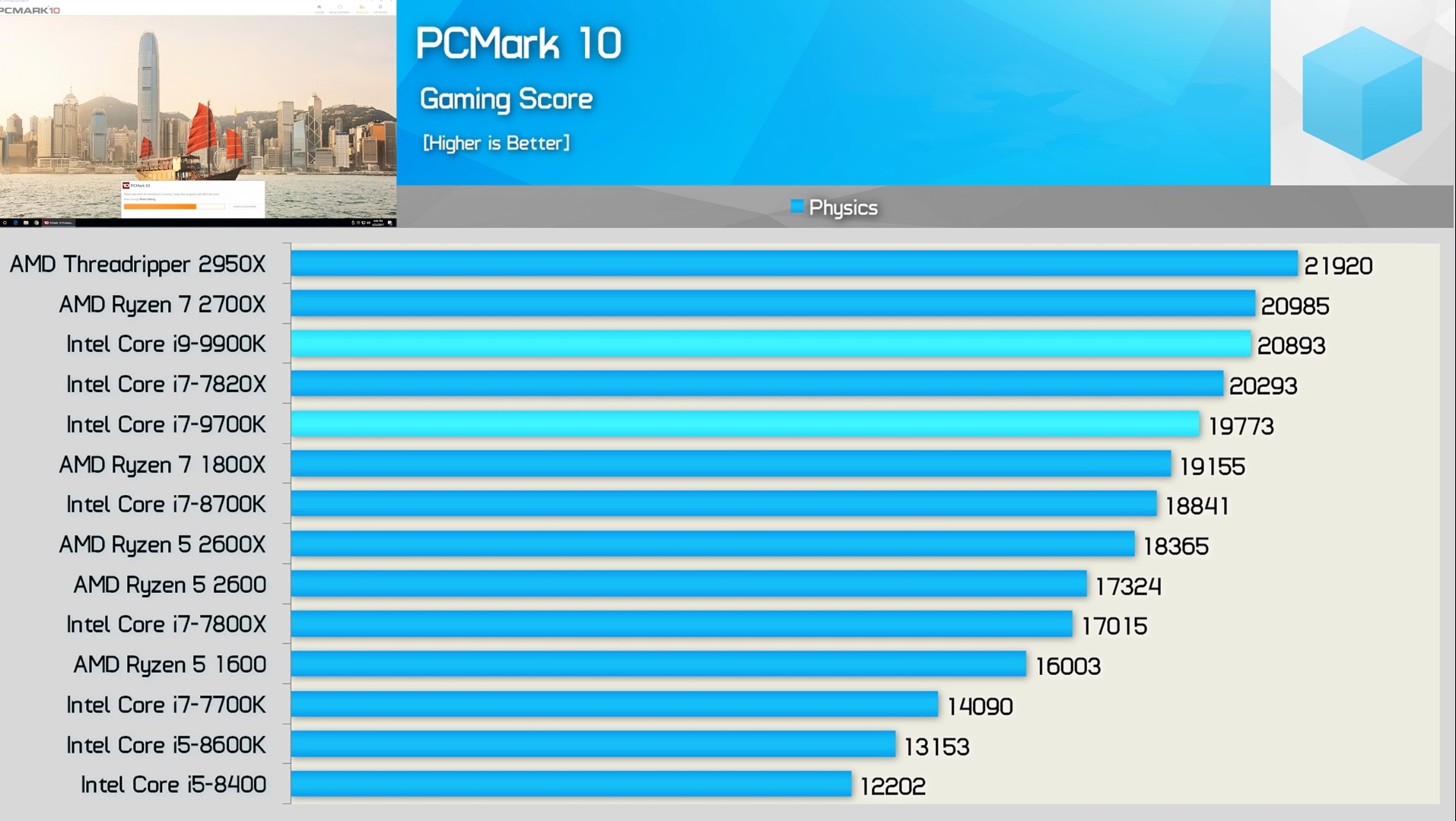 i9 9900k pcmark 10