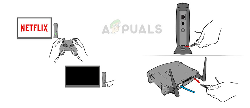 Power cycling router and console