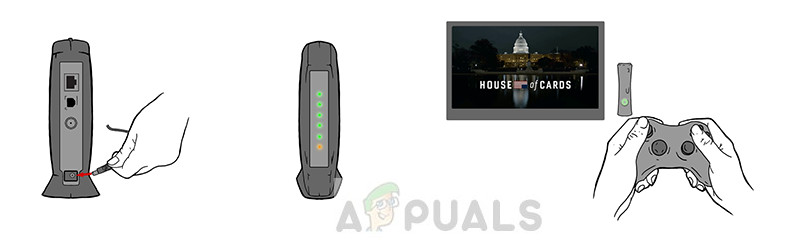 Restarting router and console