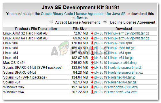 Installing the latest JDK