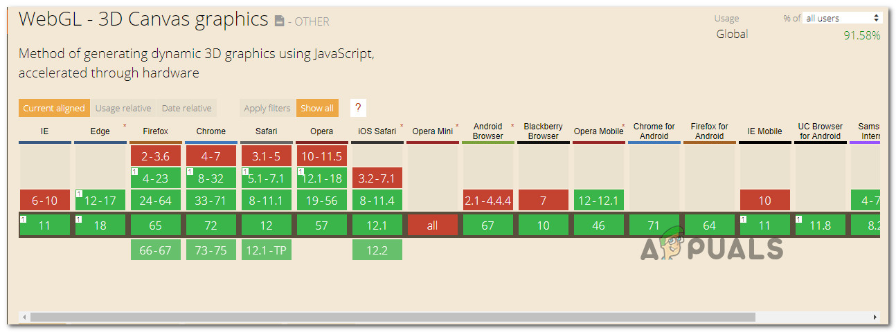 Checking if WebGL is supported on your browser version
