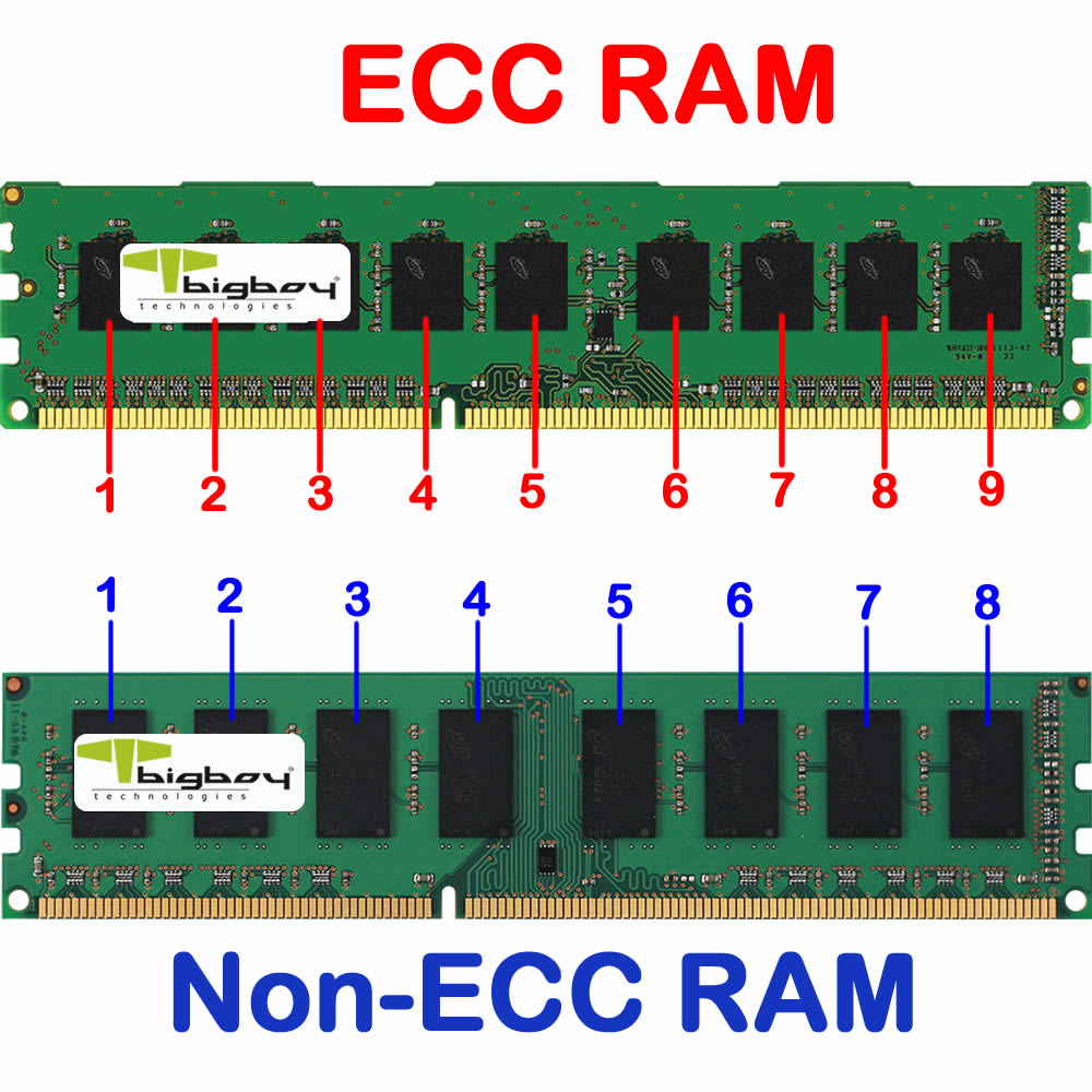 What Is Ecc Ram Can You Game With It Appuals Com