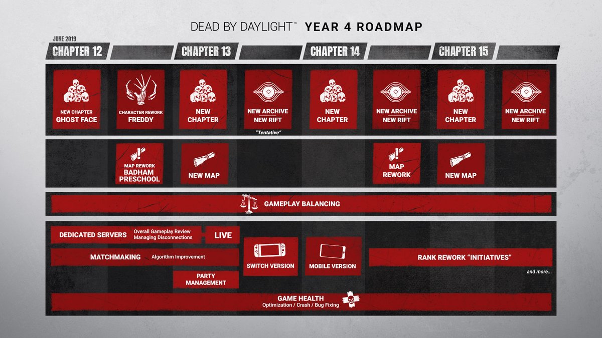 Dead By Daylight Year 4 Roadmap Detailed Map And Killer Reworks Dedicated Servers Mobile Version