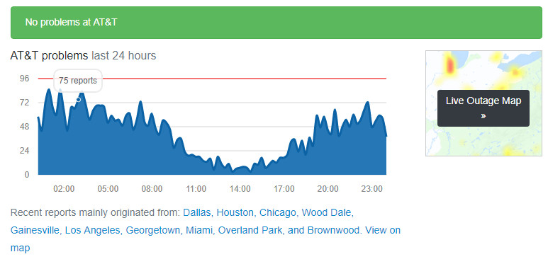 Checking AT&T Server Status