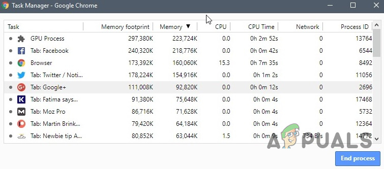 what is the gpu process in chrome