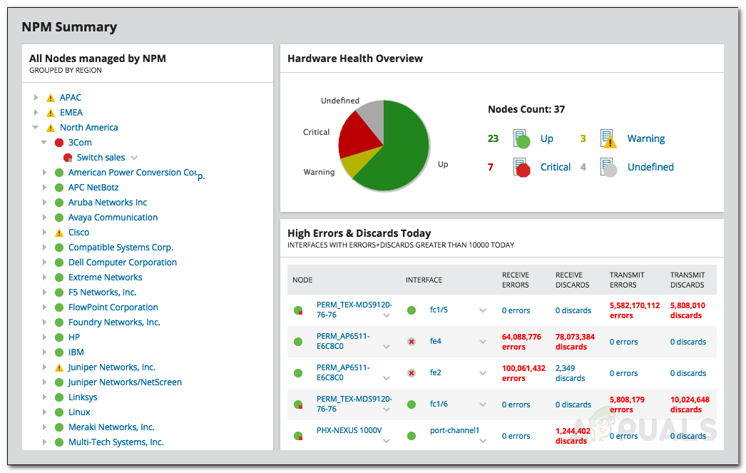 How to Monitor your Network Performance using NPM