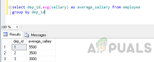 Average salary of employees in each department