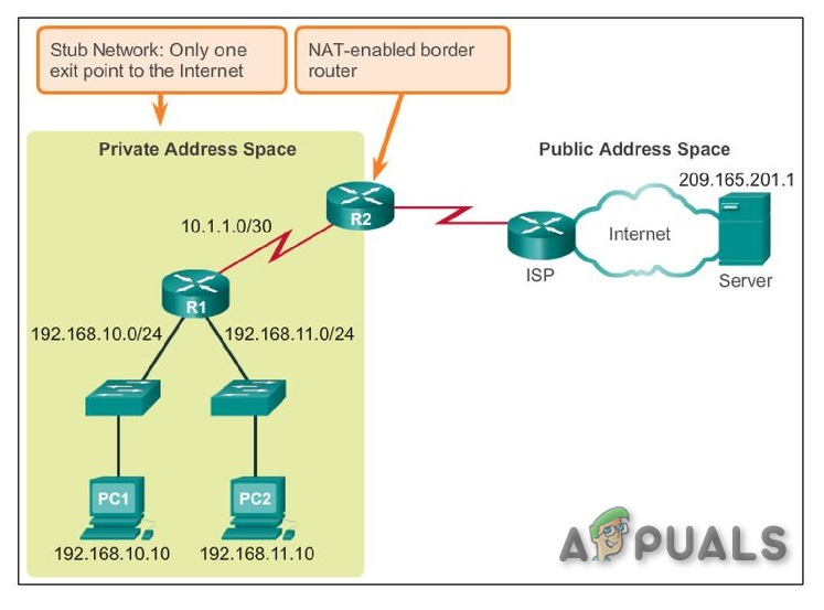 How To Change Nat Type On Pc Appuals Com