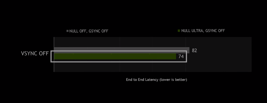 Nvidia Geforce Experience Gets A Big Update Now Includes A New Image Sharpening Filter Ultra Low Latency Mode And Much More Appuals Com