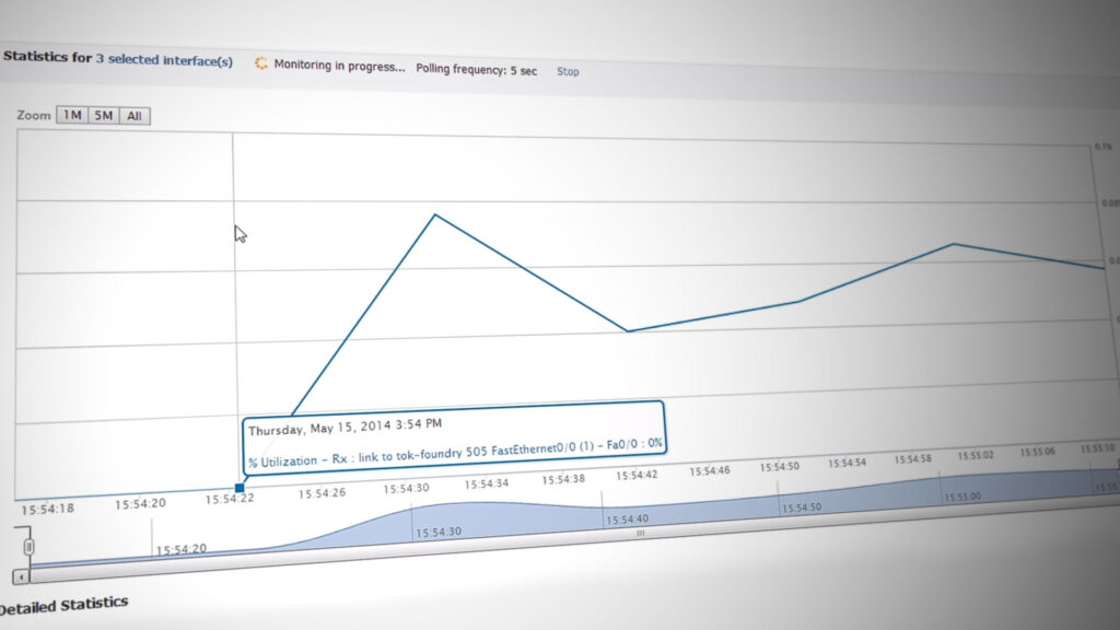 Traffic and Other Details of your Routers and Switches in Real-Time