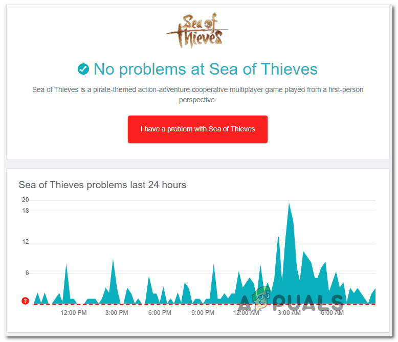 Investigating a server issue with Sea of Thieves