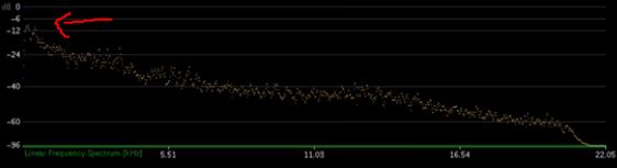 electronic music frequency spectrum