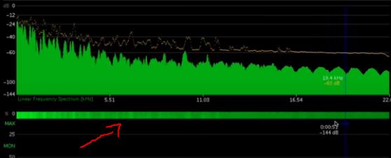 EDM music frequency spectrum music quality
