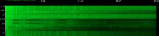 music quality frequency spectrum