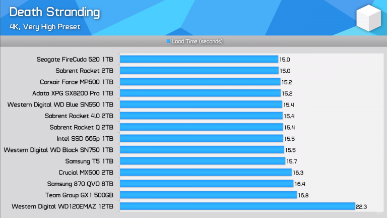 Advanced SSD Buying Guide NAND Types DRAM Cache HMB Explained