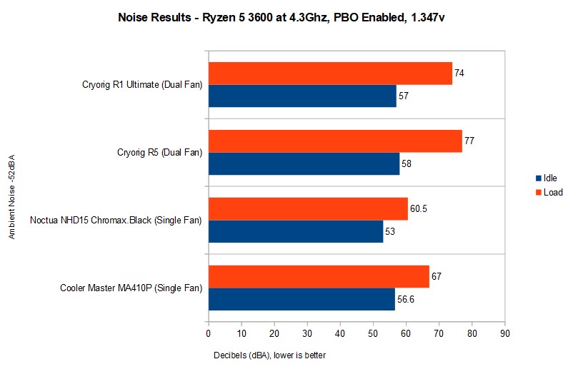 Cryorig R5 CPU Cooler Review