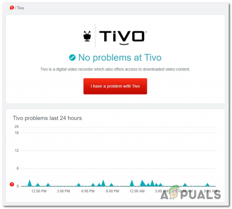 How to Fix TiVo 'Error C133'?