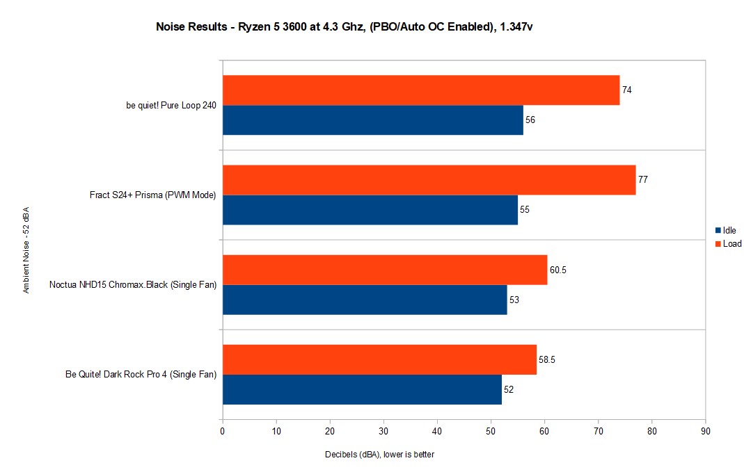 be quiet! Pure Loop 240mm AIO CPU Cooler Review