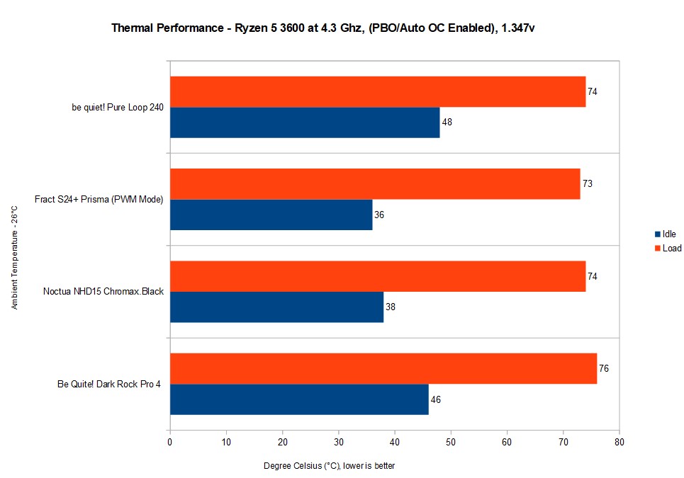 be quiet! Pure Loop 240mm AIO CPU Cooler Review