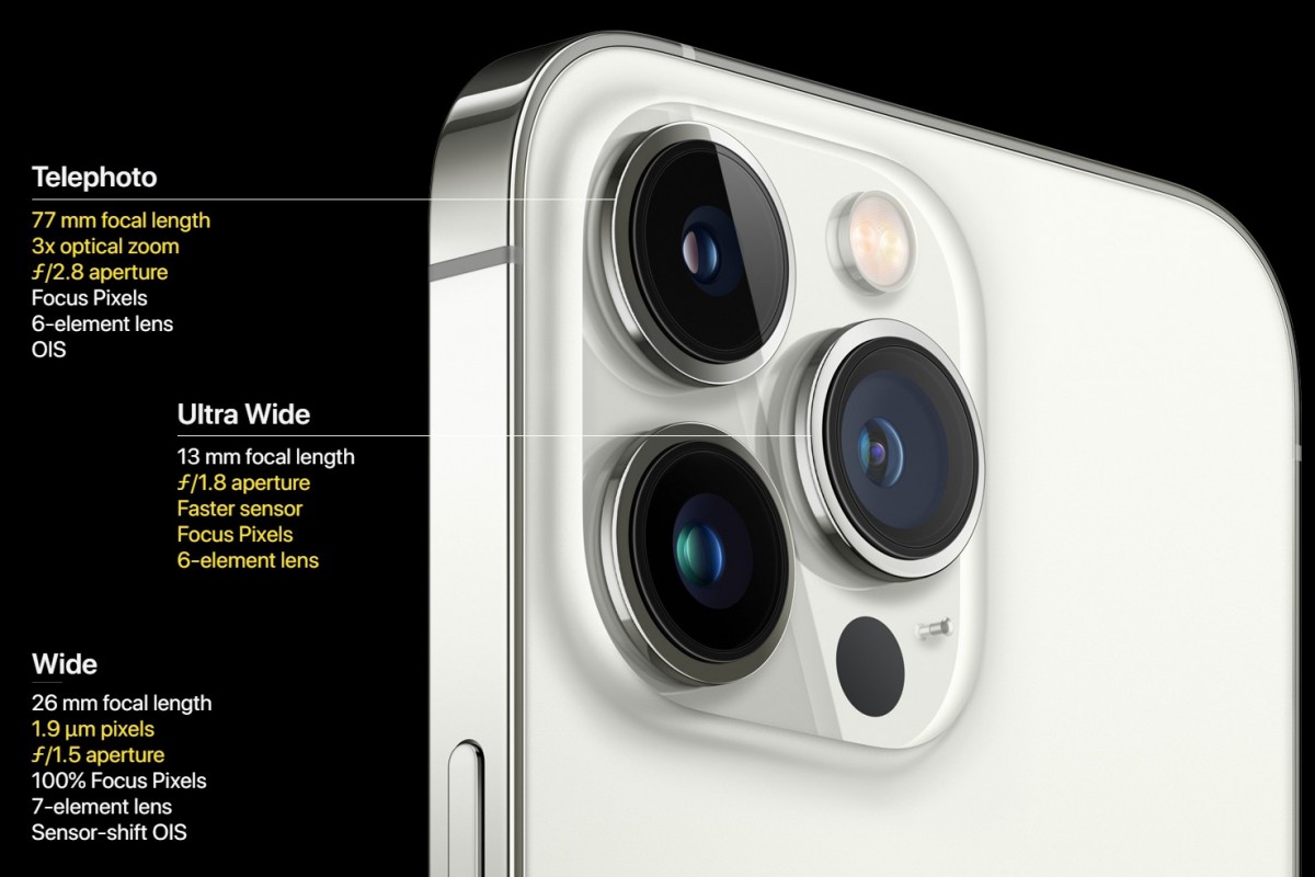 Should You Upgrade To The New Iphone 13 A Spec For Spec Comparison With The Iphone 12 Appuals Com