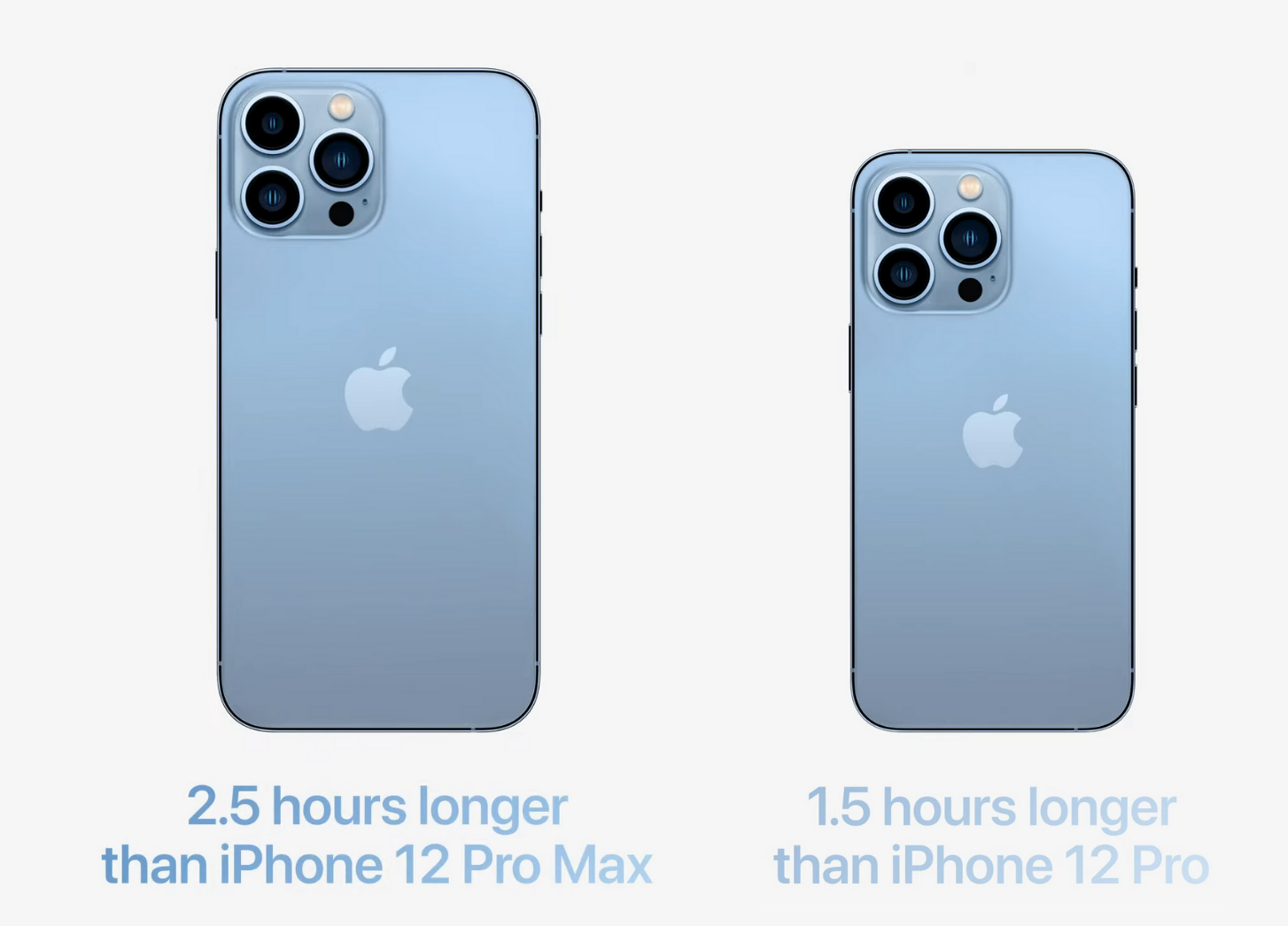 13 pro iphone iphone 12 pro vs Apple iPhone
