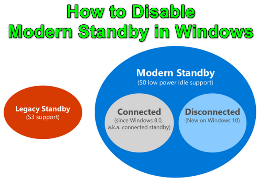 how to disable modern standby mode in windows 10