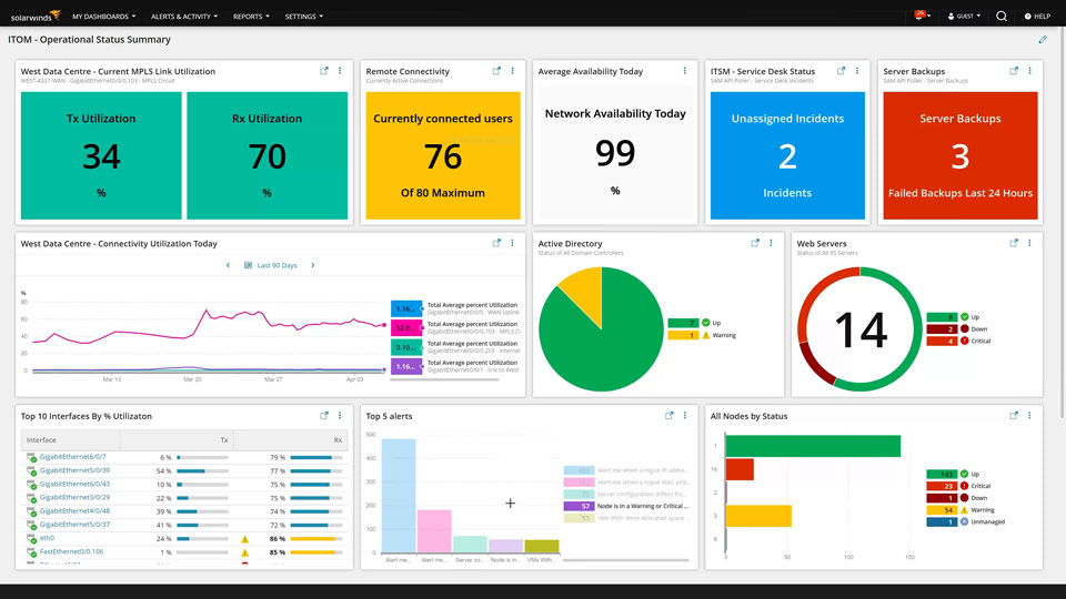 How to Accelerate IT Infrastructure Issue Resolution using Hybrid Cloud ...