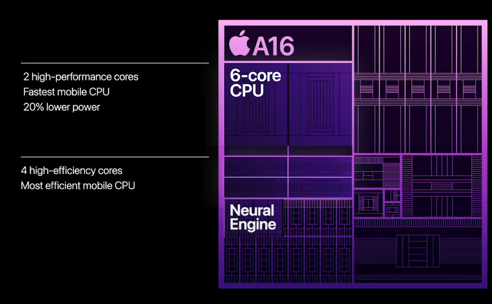 Apple's A16 Bionic Gets New Cores, Now Codenamed After Mountains -  Appuals.com