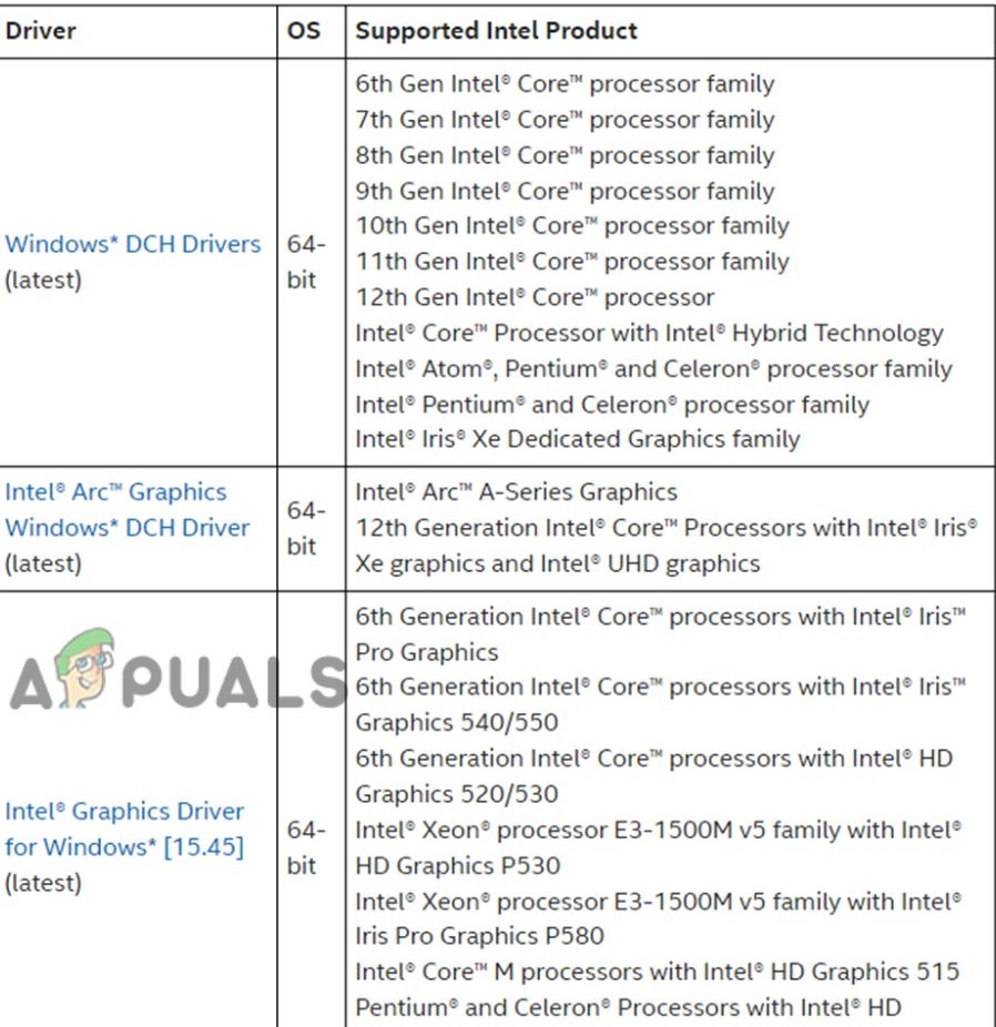 Use the latest driver to fix the issue