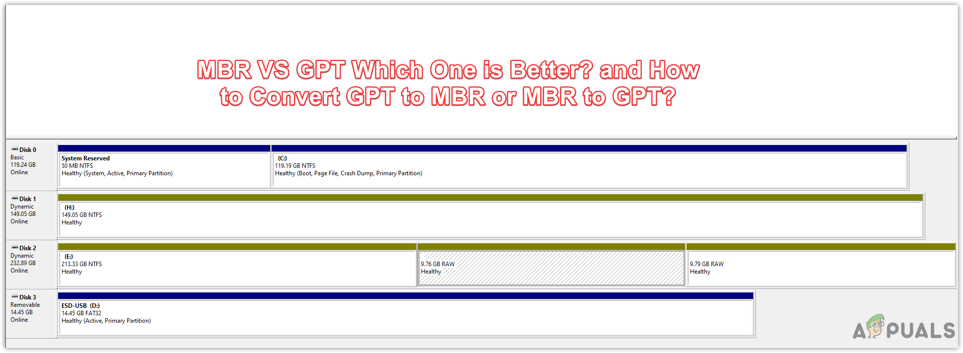 MBR VS GPT Which One is Better? and How to Convert GPT to MBR or MBR to GPT?