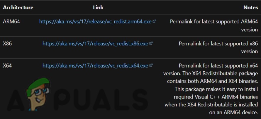Fix Destroy All Humans 2 Crash by Installing Visual C++ Redistributable