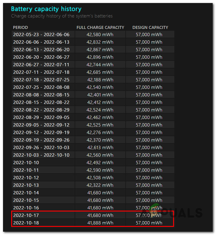 Inspecting the battery status