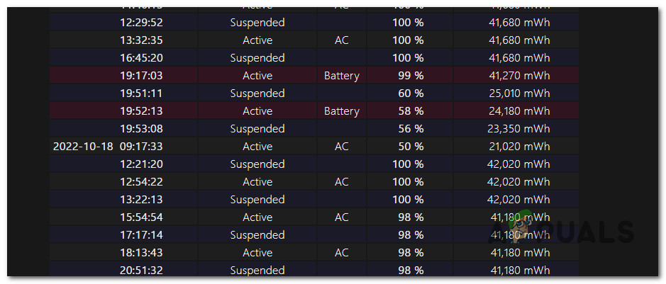 Investigate for any capacity drops