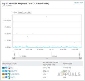 Solarwinds Deep Packet Inspection How to use Solarwinds QoE for Deep Packet Analysis?