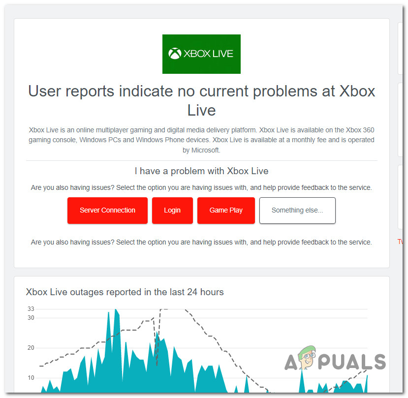 Check for issues with Downdetector