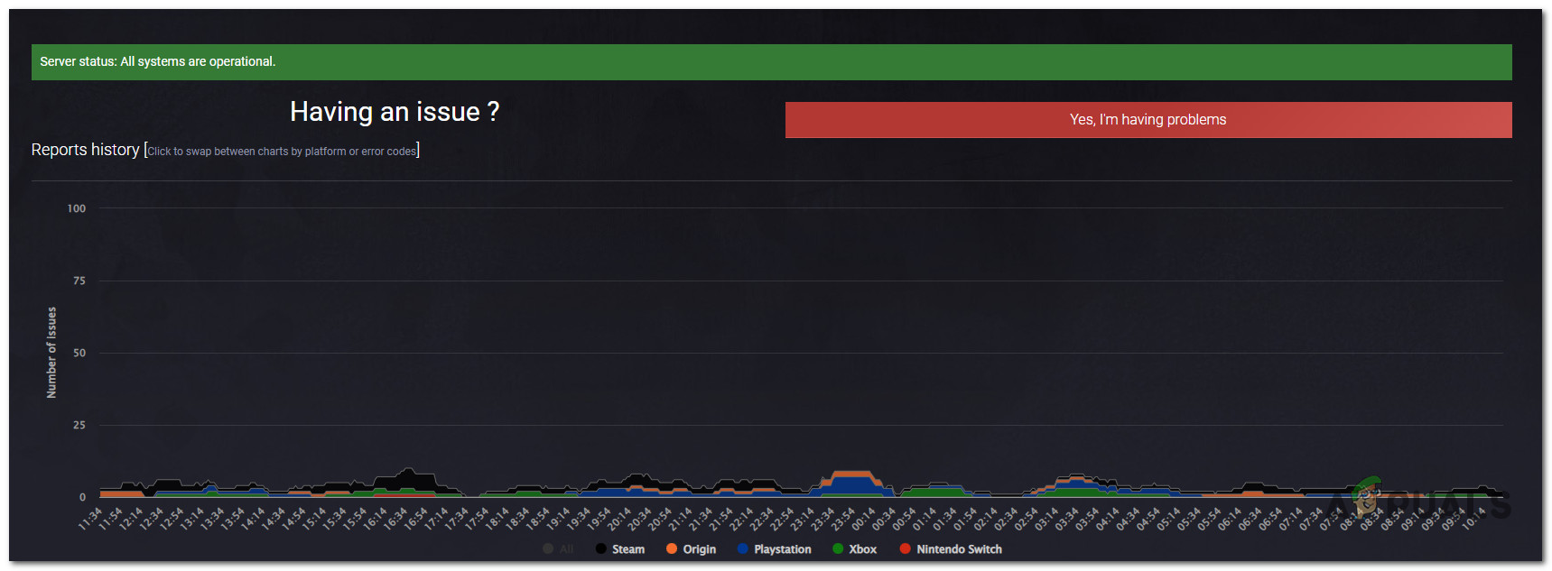 Check for an ongoing server issue