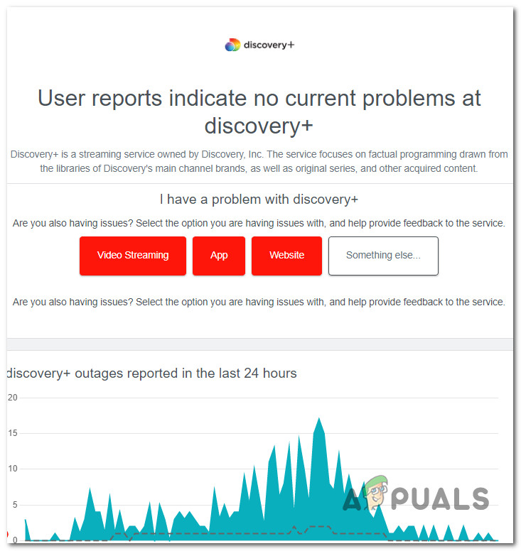 Checking for Discovery+ server issue