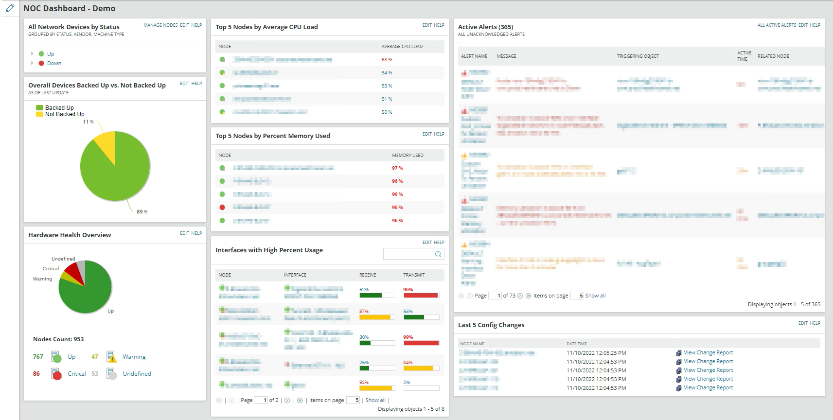 How to Create an Executive Dashboard for NOC Team TrendRadars