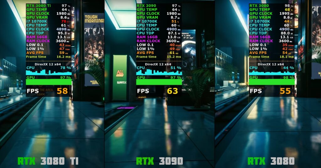 3080 Ti vs 3090 Cyberpunk Benchmark