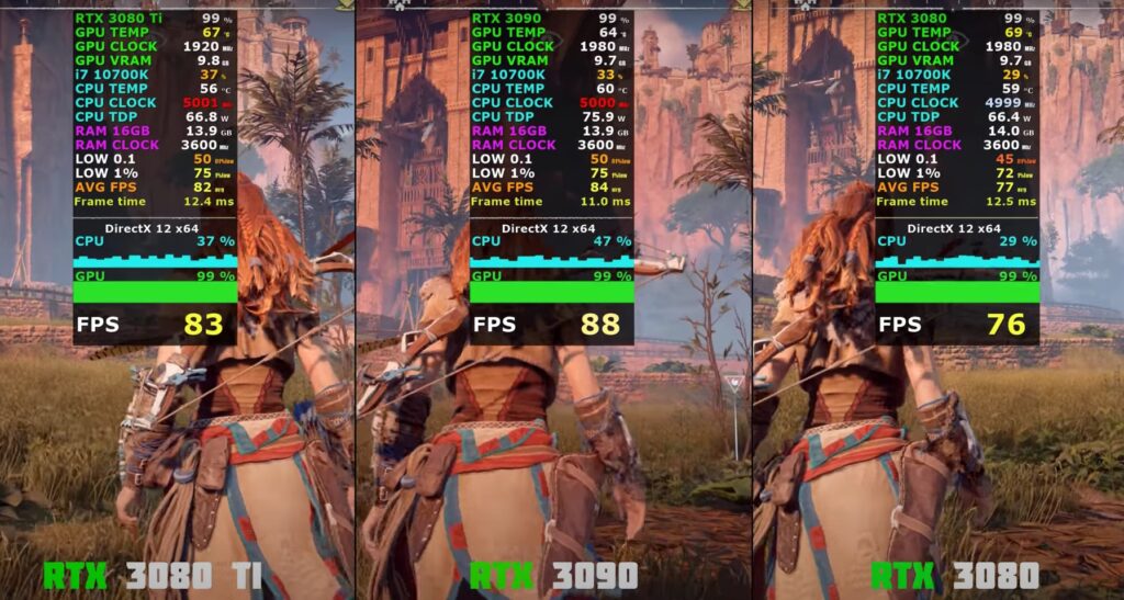 Horizon Zero Dawn 4K Benchmark